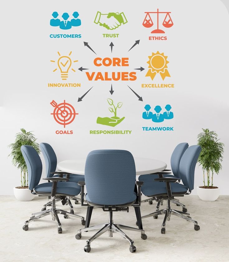 Core Values Image
